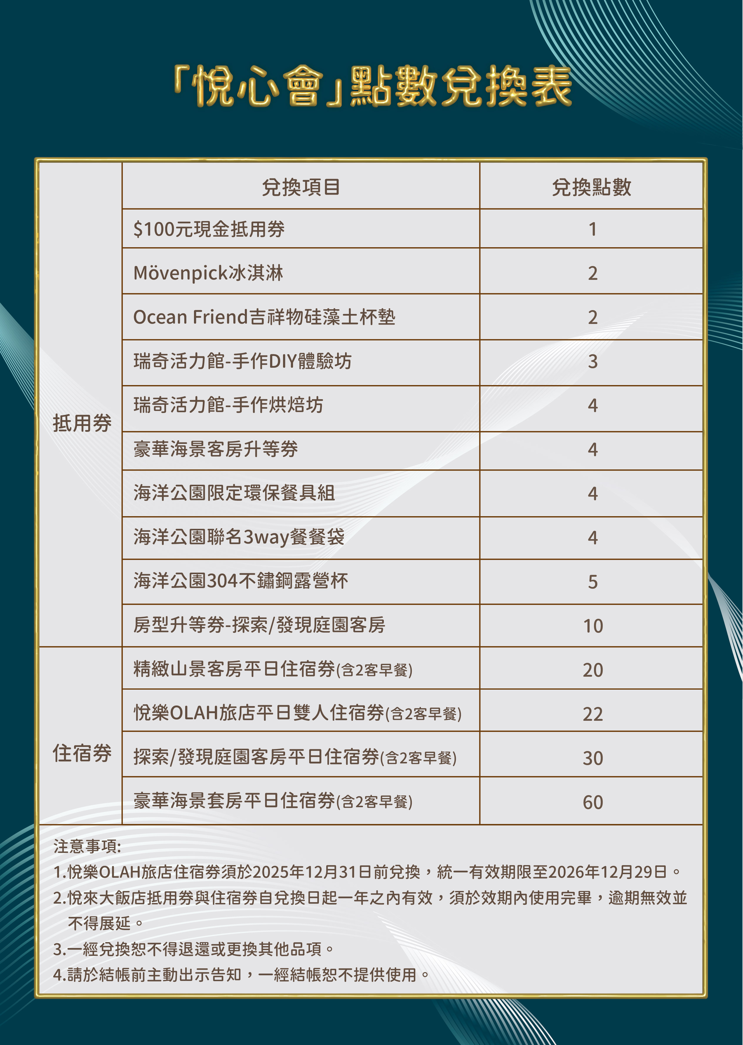 旅遊計畫(背面)